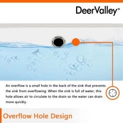 DEERVALLEY 19-3/4 in. Undermount Bathroom Sink in White Vitreous China -Bathroom Sinks Sales white deervalley undermount bathroom sinks dv 1u201 66 1000