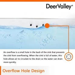 DEERVALLEY 15.75 in. Undercounter Bathroom Sink in White Vitreous China -Bathroom Sinks Sales white deervalley undermount bathroom sinks dv 1u307 1d 1000