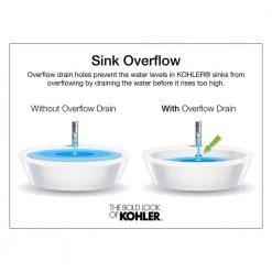 KOHLER Memoirs Classic Drop-In Vitreous China Bathroom Sink in White with Overflow Drain -Bathroom Sinks Sales white kohler drop in bathroom sinks k 2241 4 0 fa 1000